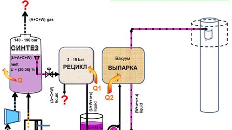 Значимость процесса кипячения для свойств желатина