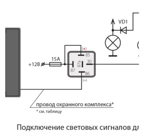 Значимость реле поворотных сигналов в световой сигнализации автомобиля