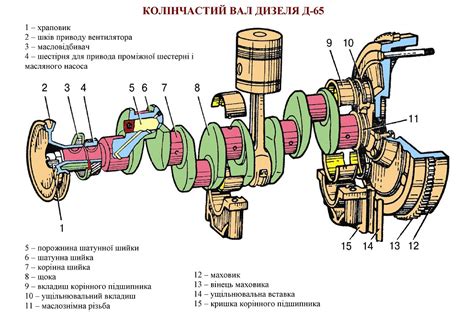 Значимость розуміння розташування важільного датчика у колінчатому валу автомобіля