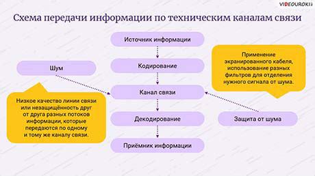 Значимость символов для передачи информации и установления связи