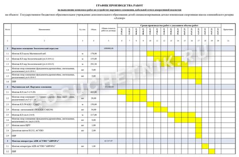 Значимость согласования работ по восстановлению с управлением локацией