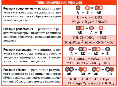 Значимость соединения 22 4 л в химических реакциях