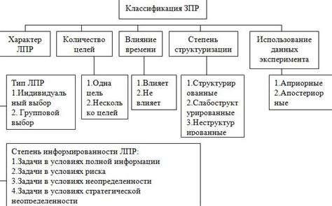 Значимость среднего показателя при принятии решений