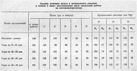 Значимость точного измерения давления в атлетическом беге