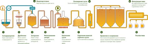 Значимость удаления пенообразования в процессе приготовления пива