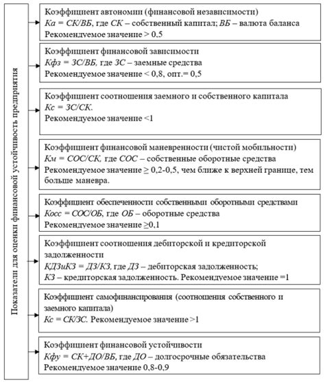 Значимость уставного капитала для оценки финансовой стабильности предприятия