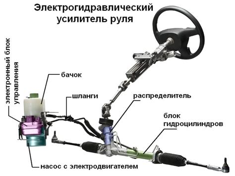 Значимость установки гидроусилителя руля на автомобиле Шевроле Ланос