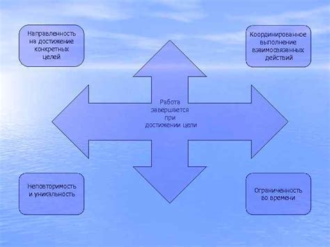 Значимость установления конкретных целей при преодолении оттягивания
