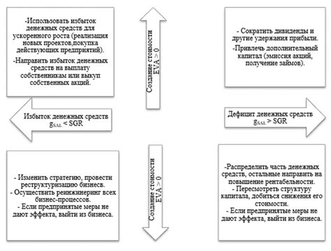 Значимость участия финансового специалиста в разработке будущих финансовых стратегий организации