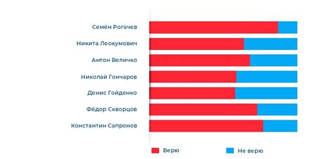 Значимость финансирования в области информационной безопасности