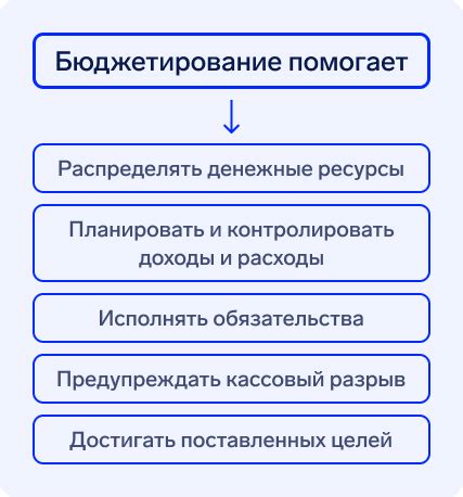 Значимость финансового планирования, инвестиций и управления бюджетом