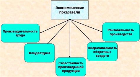 Значимость экономической эффективности использования топлива при эксплуатации автомобиля