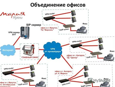 Значимость эффективной маршрутизации доставки