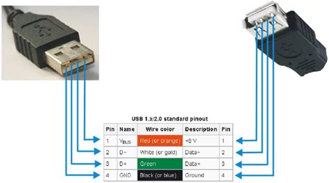 Значимые достоинства USB-кабеля