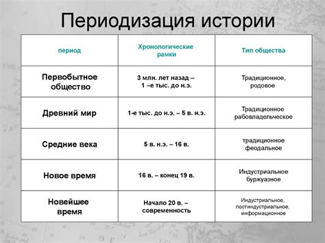 Значимые этапы в истории собеседования