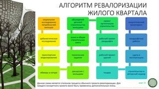 Зоны поддержки исследования архитектуры квартиры