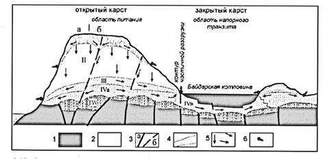 Зоны с изменениями уровня воды
