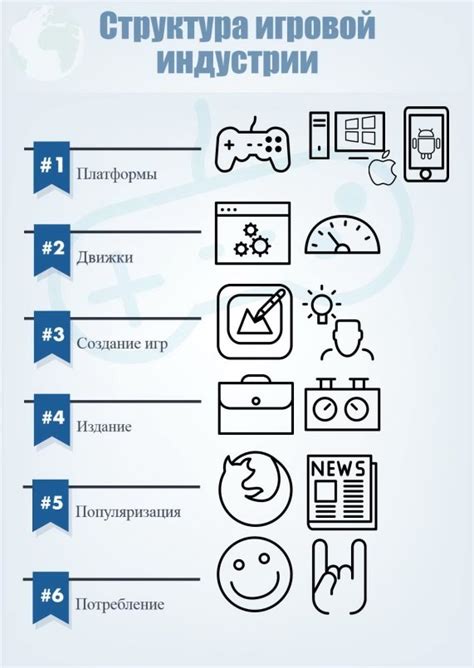 Игровая индустрия в России и различительные черты ее развития