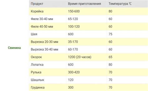 Идеальная температура и время: правила запекания рульки