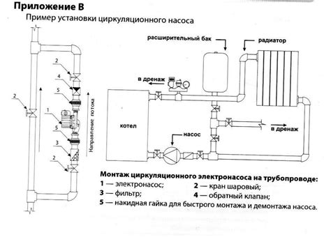 Идеальное размещение циркуляционного насоса в системе