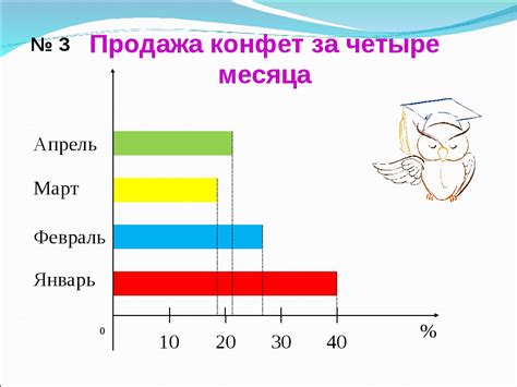 Идеальные варианты заголовков для диаграммы данных