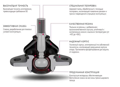 Идеальный способ исключить проверку состояния колесной опоры в автомобиле "Баварские моторные заводы"