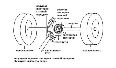 Идентификация расположения важного элемента в конструкции автомобиля