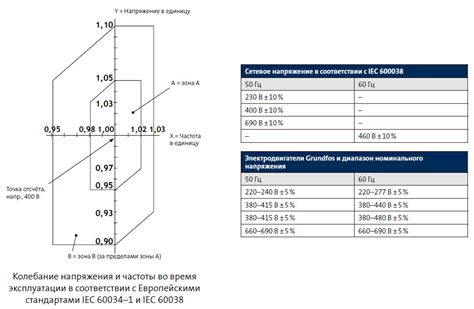 Идентификация типа двигателя в соответствии с европейскими стандартами