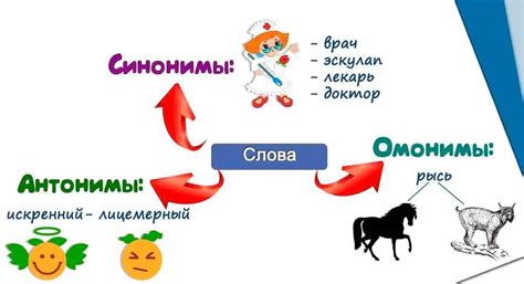 Идентичное: синоним или антоним? Понимаем контекст