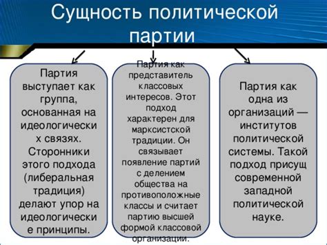 Идеологические принципы партии и ее фундаментальные ценности