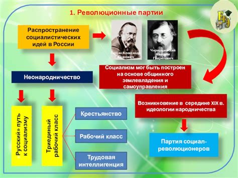 Идеологическое наследие Герцена: влияние на развитие социалистических идей в России