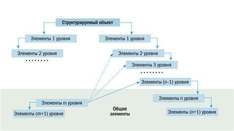 Иерархия и организация информации на макете для удобной навигации