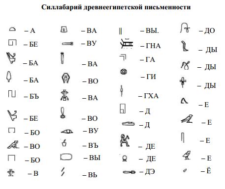 Иероглифы: загадки древнейшей письменности Востока