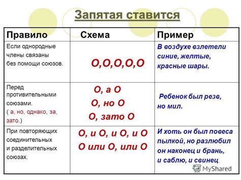 Избегайте использования запятой при союзах "и", "а" и "но"