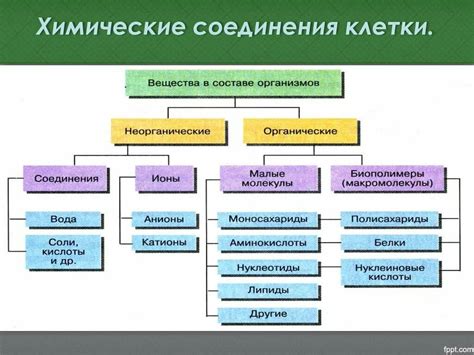 Избегание агрессивных химических составов