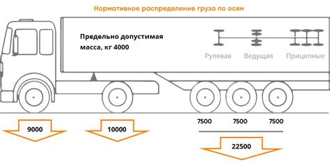 Избегание нагрузок: правильное распределение нагрузки на ноги для снижения дискомфорта