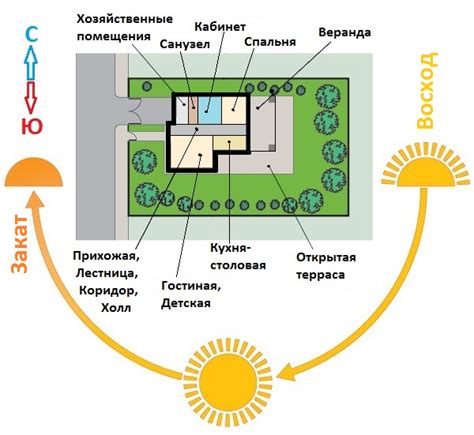 Избегание прямого солнечного освещения