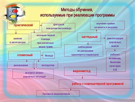 Избегание разделенного внимания и повышение концентрации на одной задаче