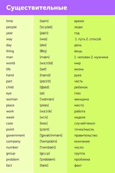 Избегание слов с неоднозначным значением: ключевой аспект при переводе на английский язык