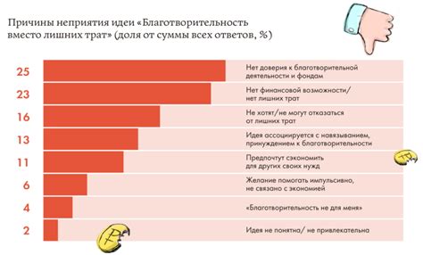 Избыточное потребление: проблемы и последствия