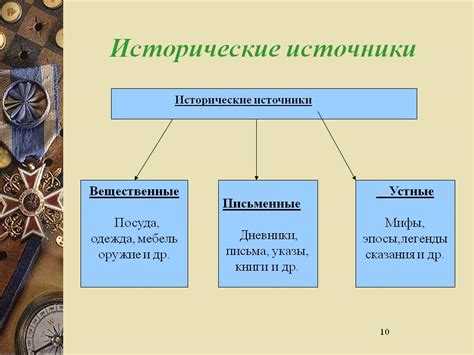 Известные примеры исторических лжесвидетельств