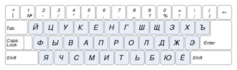 Известные раскладки клавиатуры и интересные особенности, связанные с символом "Ъ"