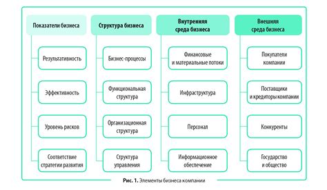 Изменение вознаграждения: воздействие на организационную структуру