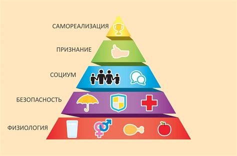 Изменение восприятия вкусов и потребностей в пище