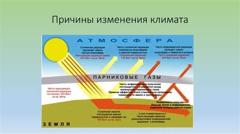 Изменение климата и его воздействие на качество атмосферного воздуха в густозаселенных местах