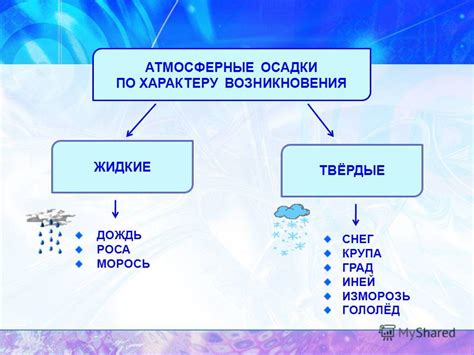 Изменение климатических условий, осадки и направление ветра