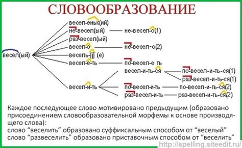 Изменение корня или основы слова