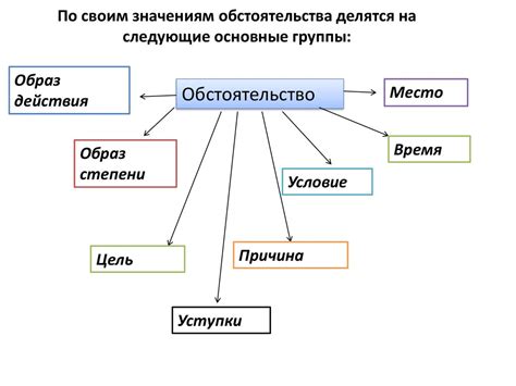 Изменение обстоятельств и его влияние на крестничество