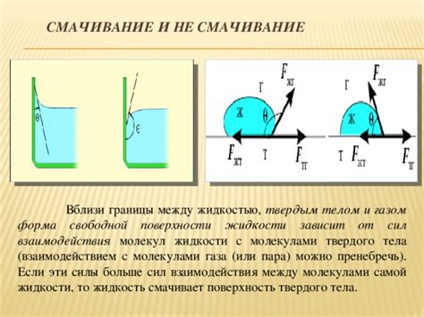 Изменение поверхности для улучшения взаимодействия с жидкостью