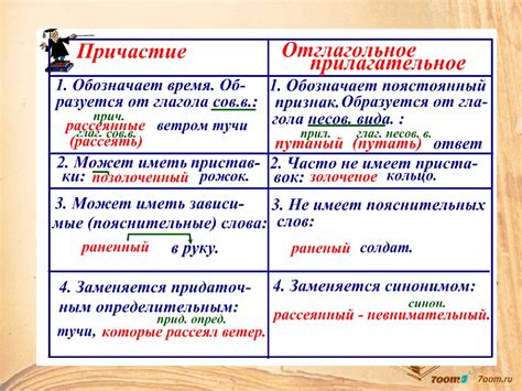 Изменение прилагательных в причастия: основные принципы